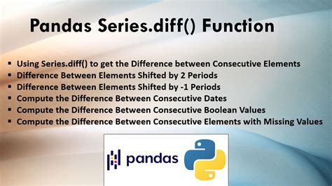Diff Function Python 的图像结果