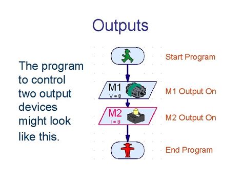 Image result for Simple Programs Using Robo G3 Software