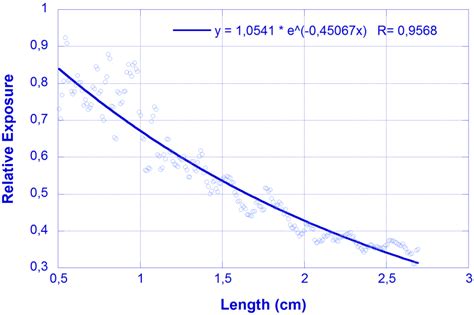 Propagation Losses Estimation in a Cationic-Network-Based Hydrogel ...