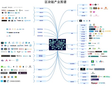 预见2021：《2021年中国环保行业产业链全景图》-全球制造网