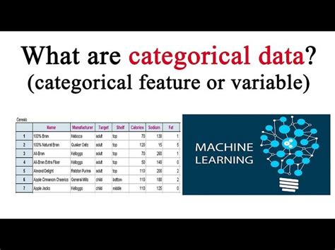 Image result for Machine Learning Algorithms Categorical