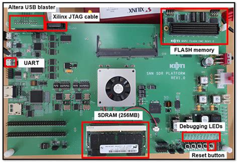 Implementation of Field-Programmable Gate Array Platform for Object ...