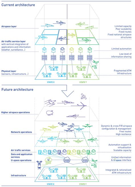 Exploring Europe: What is the Single European Sky? – The Proficient Airman
