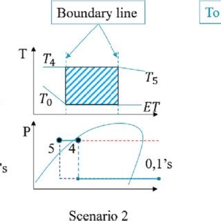 Image result for VRF System Schematic