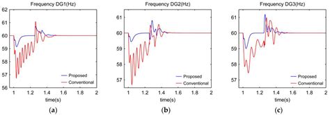 Large Signal Stabilization of Hybrid AC/DC Micro-Grids Using Nonlinear ...