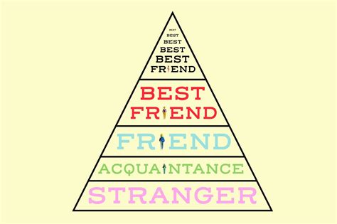 Learning to Appreciate Situational Friendships - by Chioma