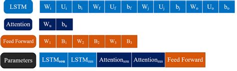 Image result for Encoding Tactics