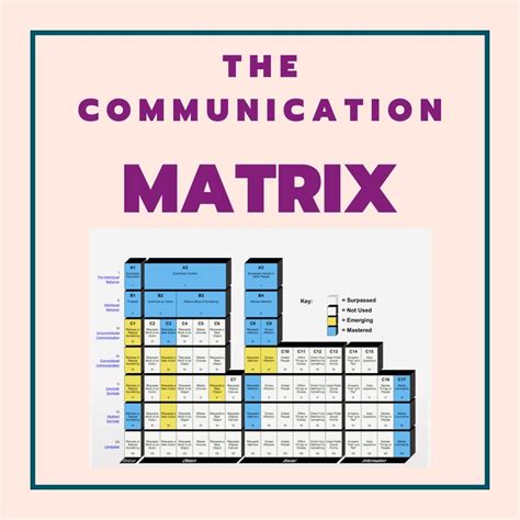 Image result for Communication Matrix Level 2 Example
