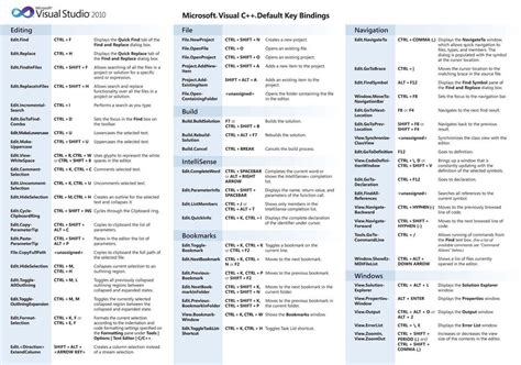 Visual Studio 2015 Tutorial 的图像结果