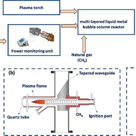 Cstr Reactor Simulation Using Aspen Plus 的图像结果