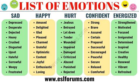 Different Types Of Emotional States at Hilda Woolsey blog