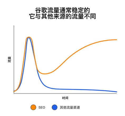 利用PDF文档劫持谷歌官方SEO入门排名指南-搜狐