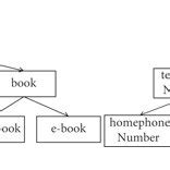 Image result for Python Class Hierarchy Tree