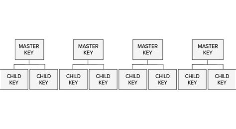 Master Keying Tutorial 的图像结果
