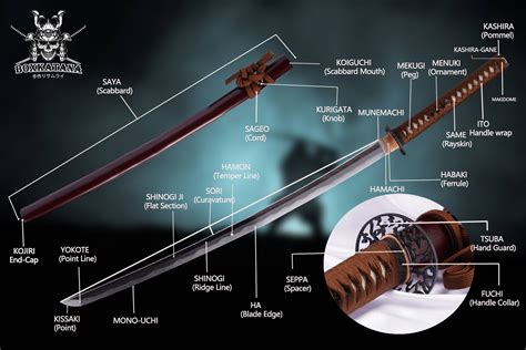 Ktana Guide – BoxKatana