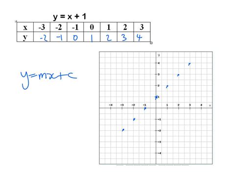 Linear Function Tutorial 的图像结果