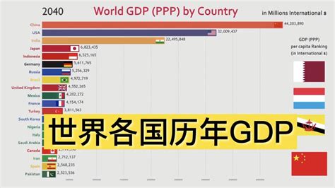 2019全国gdp排行_2019年全国省份GDP排名 16省份GDP增速跑赢全国_中国排行网