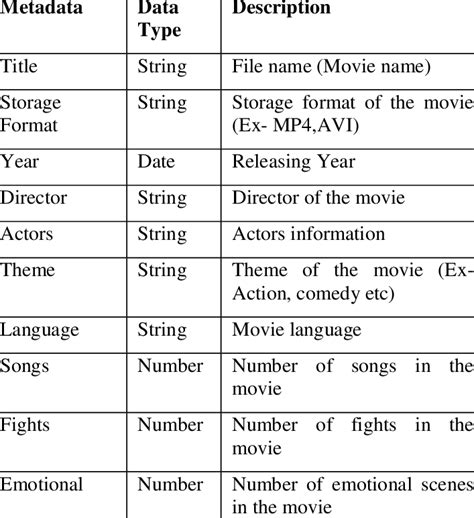 Image result for Example of Descriptive Metadata