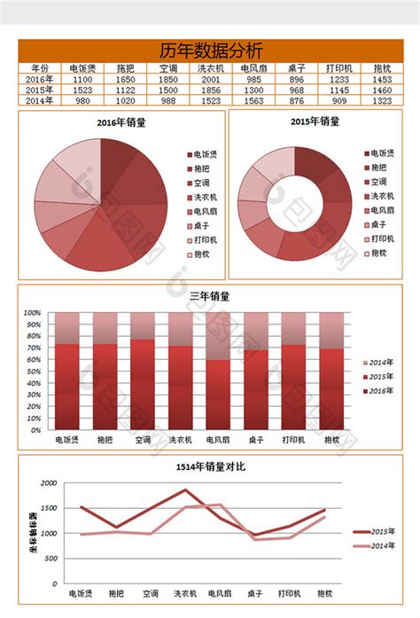 2019公司年度销售额对比分析图表Excel模板下载_熊猫办公