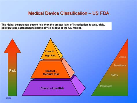 Medical Device Classification 的图像结果