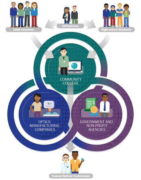 Information Graphic Design 的图像结果