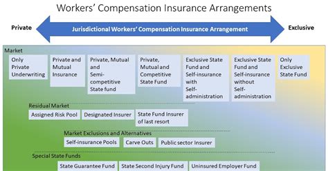 Workers Compensation Insurance 的图像结果