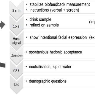 Testing Procedure 的图像结果