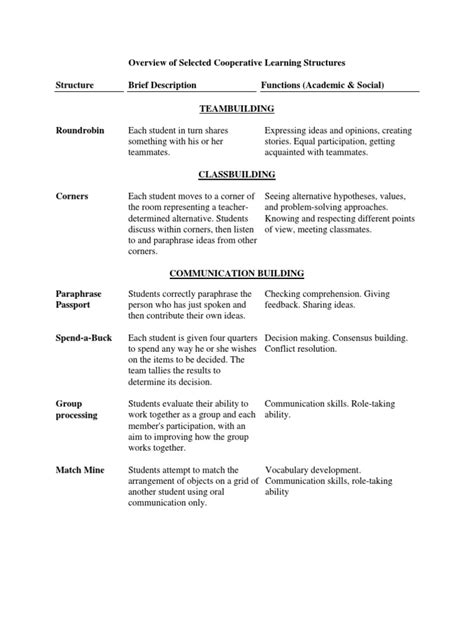 Co-operative Learning Theory 的图像结果