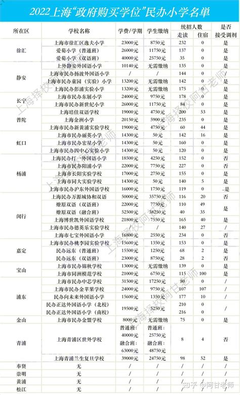 广州今年新增43所学校，覆盖10个区！部分明年开学！-广州德诚入户