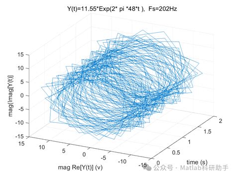 Average PSD in MATLAB 的图像结果