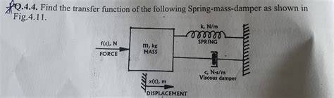 Transfer Function Mass-Spring Damper 的图像结果