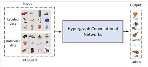 Semi-Supervised Graph Classification a Hierarchical Graph Perspective 的图像结果