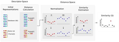 Visual Place Recognition in Changing Environments with Sequence ...