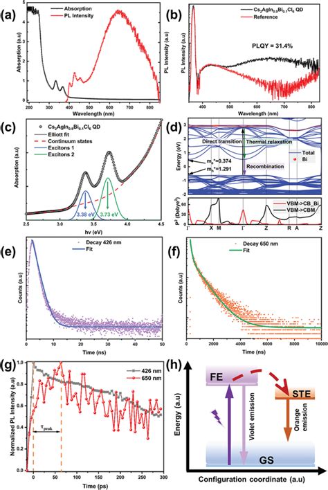 Image result for Optical Method