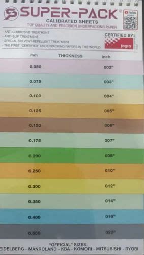 Rubber Blanket For Offset Printing - RUBBER BLANKET DC BLANKET ...