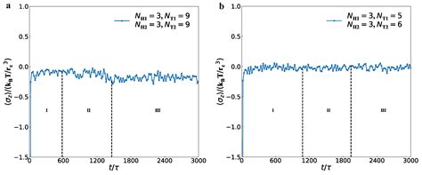 Self-Assembly of Lipid Mixtures in Solutions: Structures, Dynamics ...