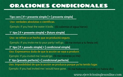 Ejercicio 3 - Condicionales en inglés - Ejercicios inglés online