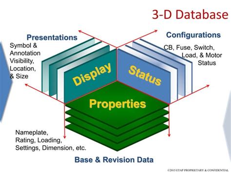 Image result for Rectangular versus Triangular