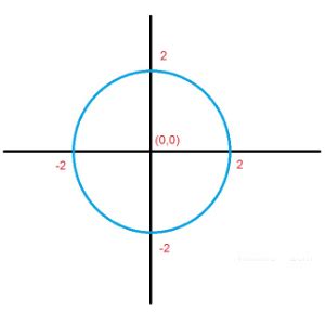 Image result for Math Grapher
