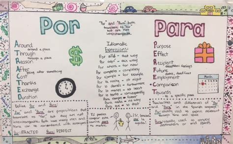 Avid One Pager Checklist Clipart