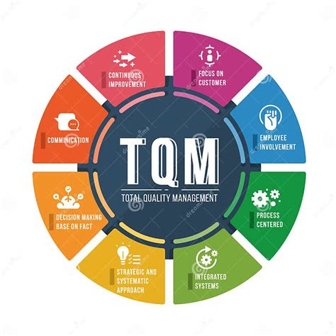 Image result for TQM Approach