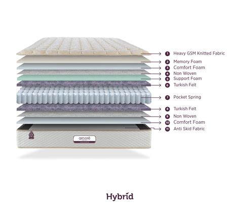 Buy Amore Hybrid Eurotop Pocket Spring Mattress (6 Inch, Single Size ...