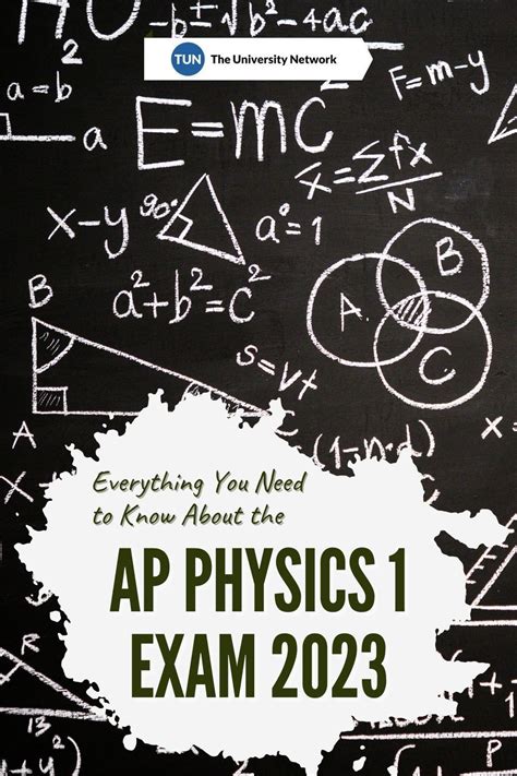 Image result for AP Environmental Science Exam