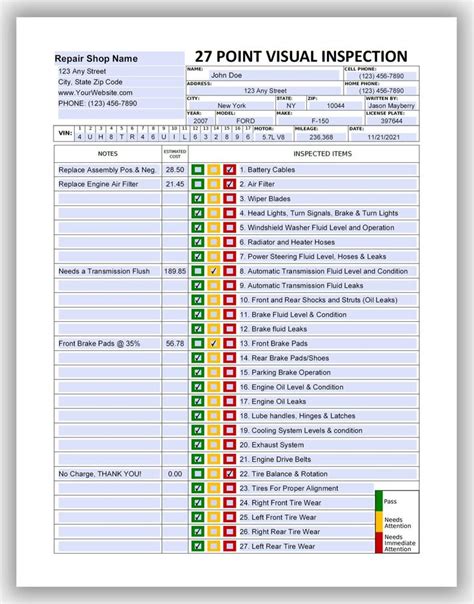 Image result for Visual Check