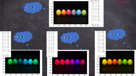 Image result for Decimal Value in Python Code Color Code