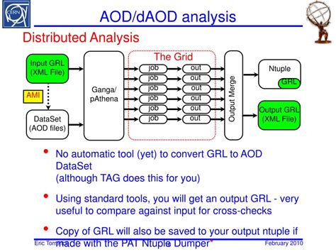 Image result for Atlas Data Analysis Output