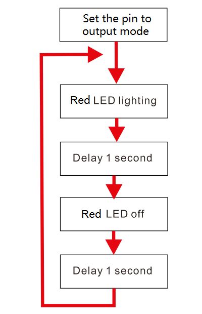 Arduino Basic Tutorial 的图像结果