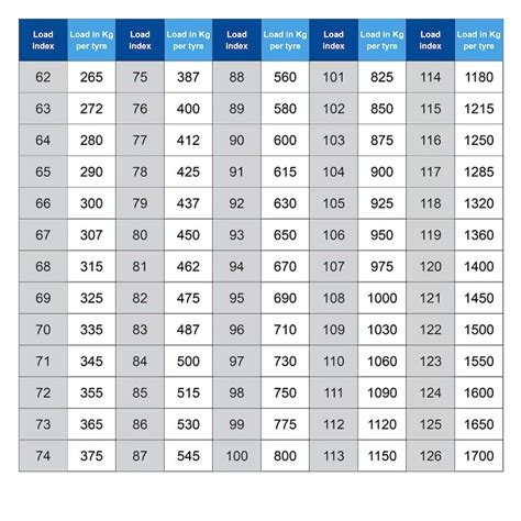 Image result for Tire Load Rating Chart