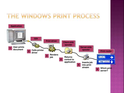 Image result for Computer Peripheral Devices