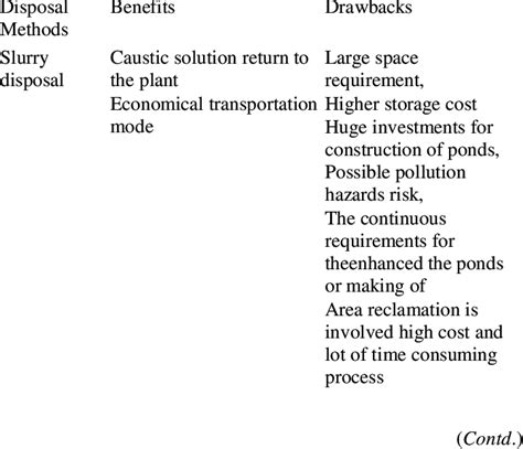 Image result for Dispose pattern Benefits